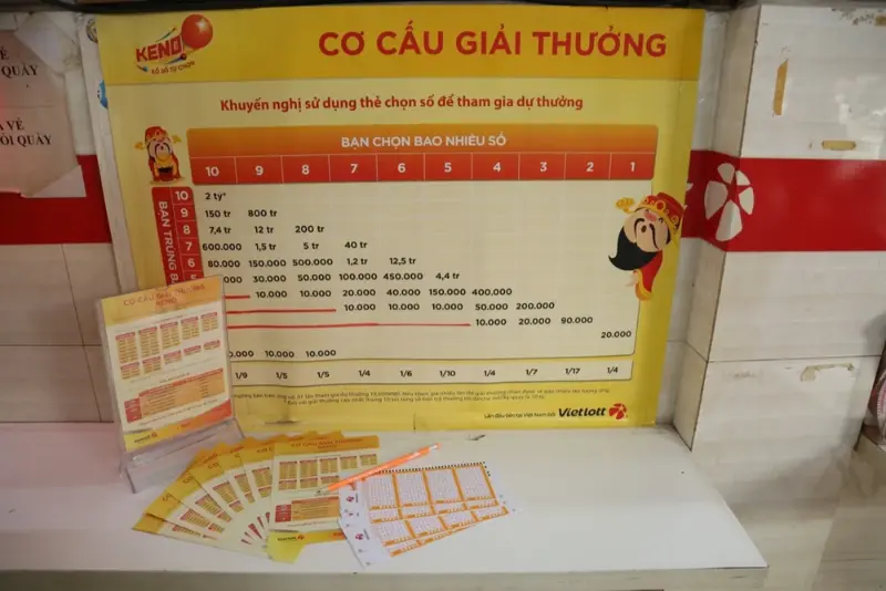 Sự cuốn hút của trò chơi xổ số đổi thưởng